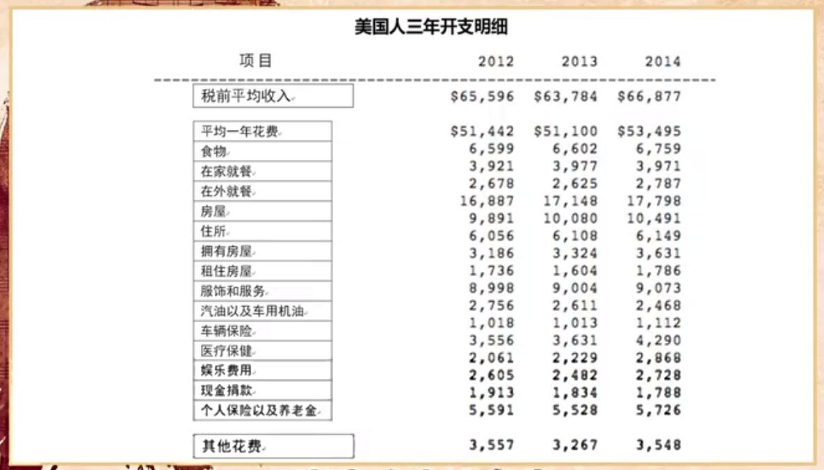 开支.jpg