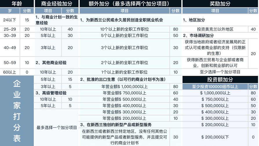 新西兰企业家移民.001.jpg