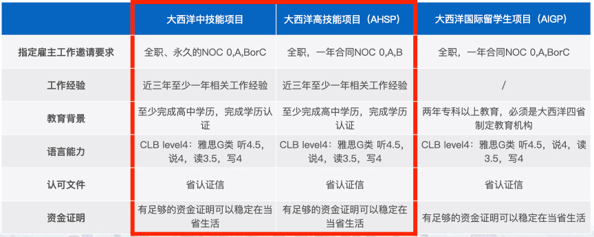 大西洋四省雇主担保移民-AIPP.001.jpg