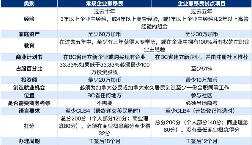 BC省投资移民.001.jpg