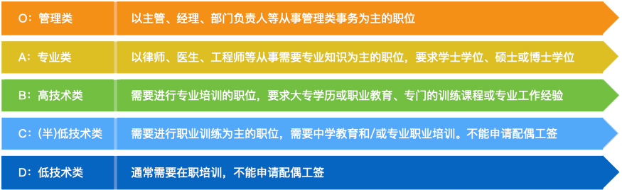 安省雇主担保移民项目书.004.png