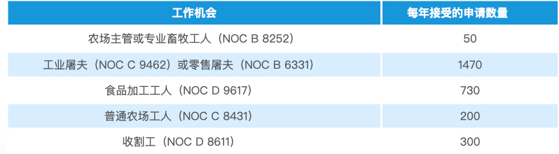 AFIP农业试点项目手册.001.jpg