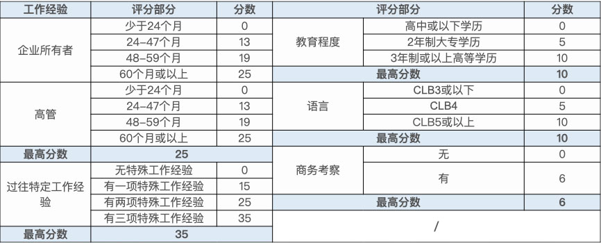 安省企业家移民.001.jpg