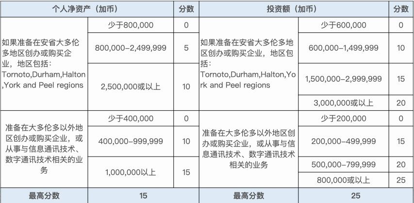 安省企业家移民.002.jpg