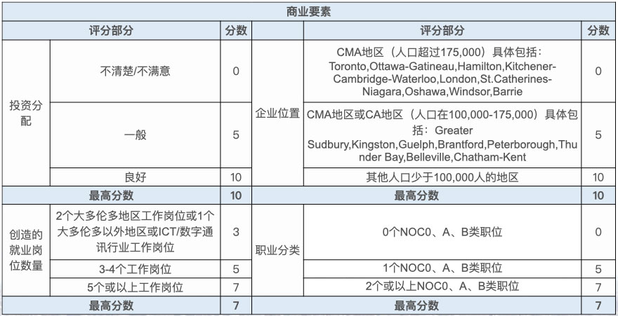 安省企业家移民.003.jpg