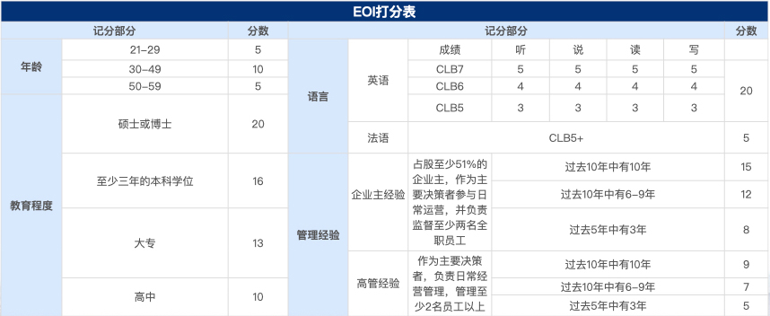 NB省企业家移民.001.jpg