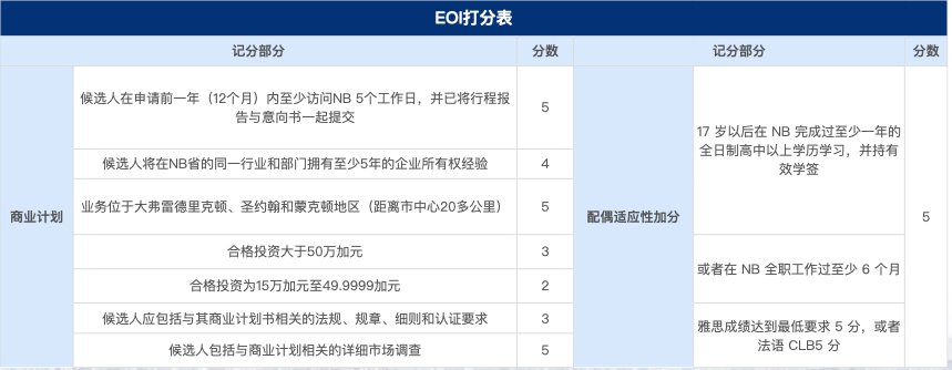 NB省企业家移民.002.jpg