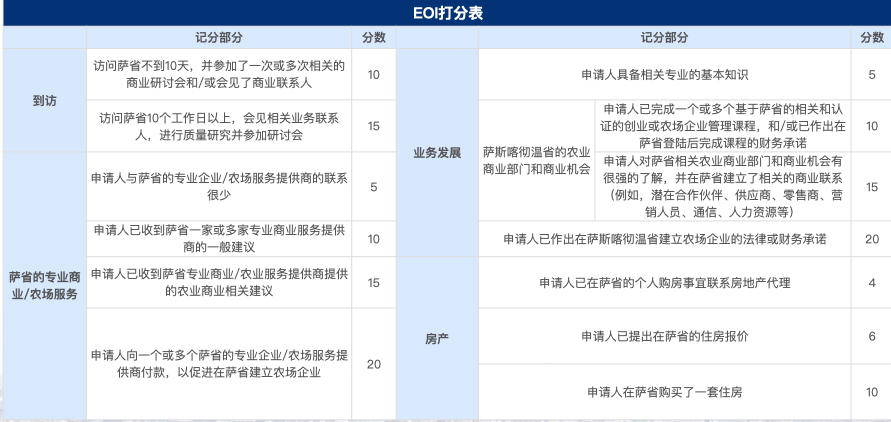 萨省农场主投资移民.001.jpg