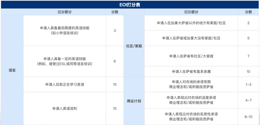 萨省农场主投资移民.002.jpg