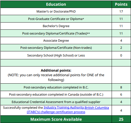 学历加分.png