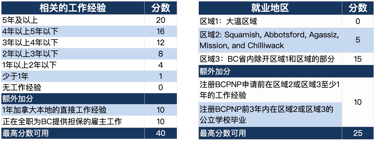 截屏2022-11-21 下午2.07.28.jpg