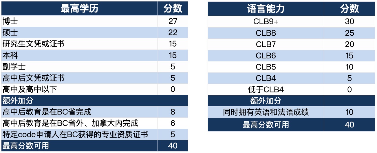 截屏2022-11-21 下午2.06.59.jpg