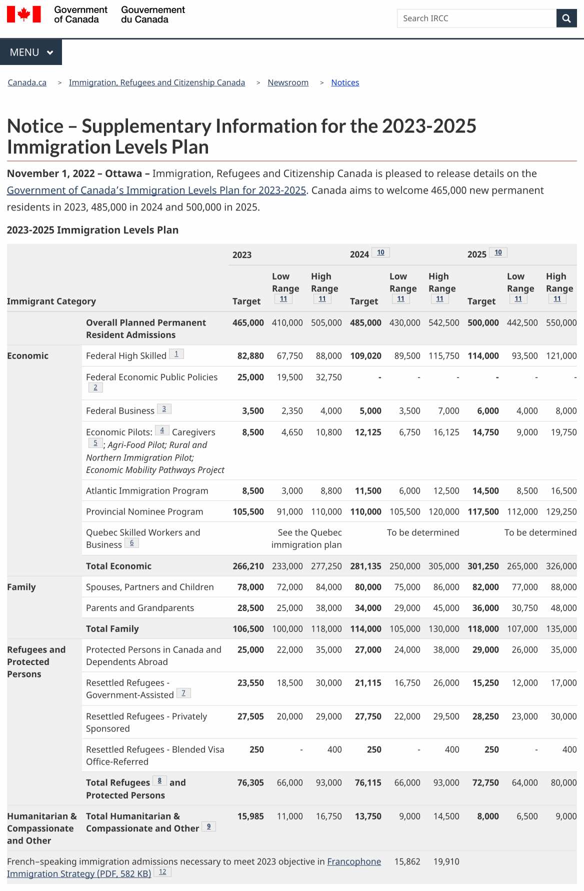 Notice – Supplementary Information for the 2023-2025 Immigration Levels Plan - Canada.ca.jpg