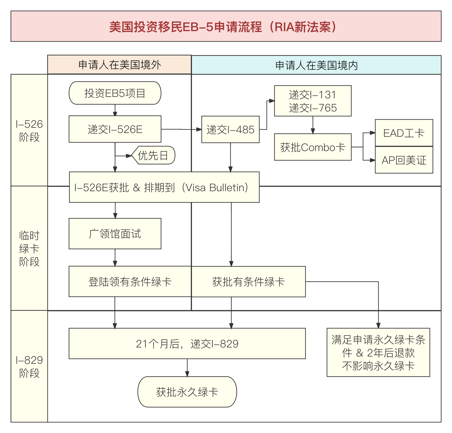 业务流程图1.jpg
