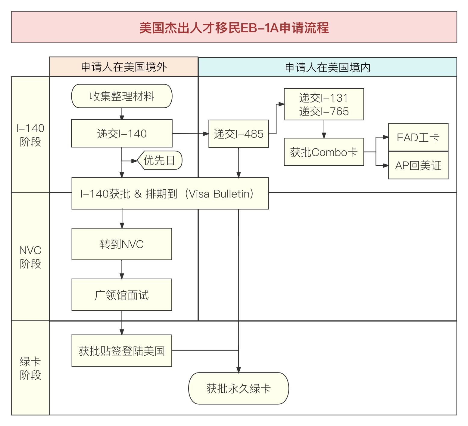 业务流程图1 (1).jpg