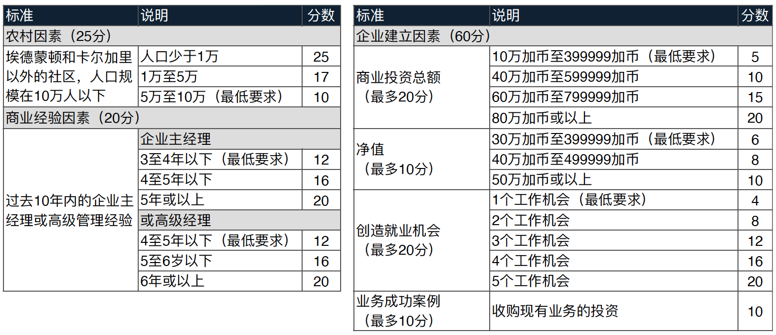 截屏2023-12-22 上午10.36.06.png